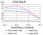 Mouse Monoclonal Antibody to TRIM25